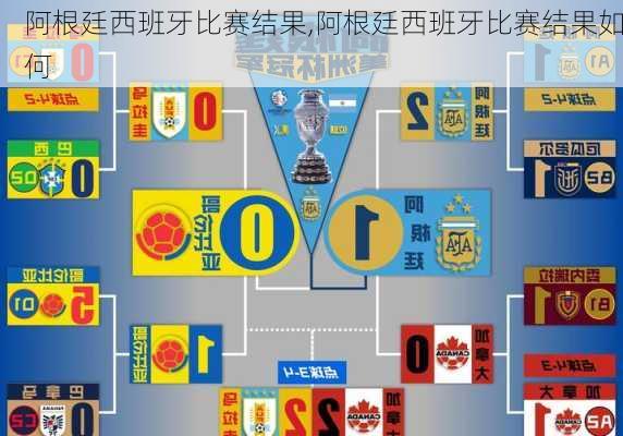 阿根廷西班牙比赛结果,阿根廷西班牙比赛结果如何