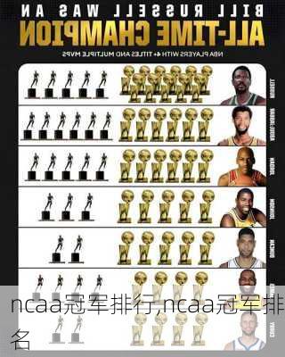 ncaa冠军排行,ncaa冠军排名
