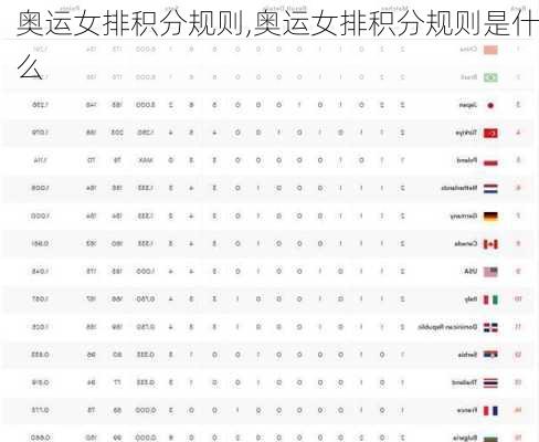 奥运女排积分规则,奥运女排积分规则是什么