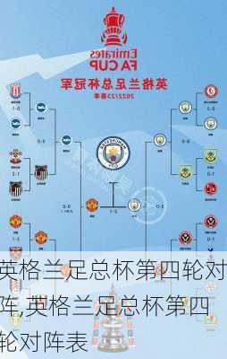 英格兰足总杯第四轮对阵,英格兰足总杯第四轮对阵表