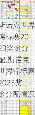 斯诺克世界锦标赛2023奖金分配,斯诺克世界锦标赛2023奖金分配情况