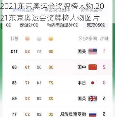 2021东京奥运会奖牌榜人物,2021东京奥运会奖牌榜人物图片