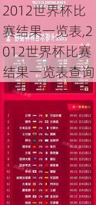 2012世界杯比赛结果一览表,2012世界杯比赛结果一览表查询
