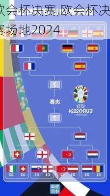 欧会杯决赛,欧会杯决赛场地2024