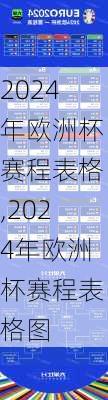 2024年欧洲杯赛程表格,2024年欧洲杯赛程表格图