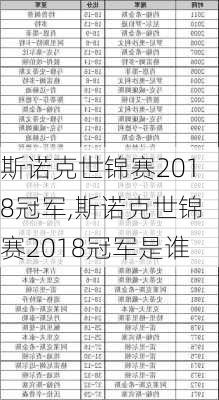斯诺克世锦赛2018冠军,斯诺克世锦赛2018冠军是谁