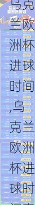 乌克兰欧洲杯进球时间,乌克兰欧洲杯进球时间表