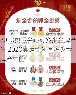 2020奥运会还有多少金牌产生,2020奥运会还有多少金牌产生的