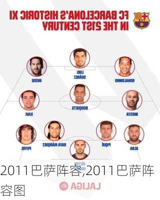 2011巴萨阵容,2011巴萨阵容图