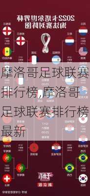 摩洛哥足球联赛排行榜,摩洛哥足球联赛排行榜最新