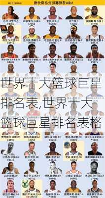 世界十大篮球巨星排名表,世界十大篮球巨星排名表格