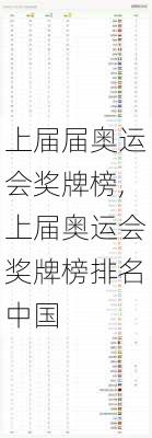 上届届奥运会奖牌榜,上届奥运会奖牌榜排名中国