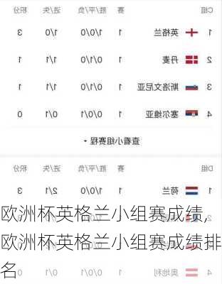 欧洲杯英格兰小组赛成绩,欧洲杯英格兰小组赛成绩排名