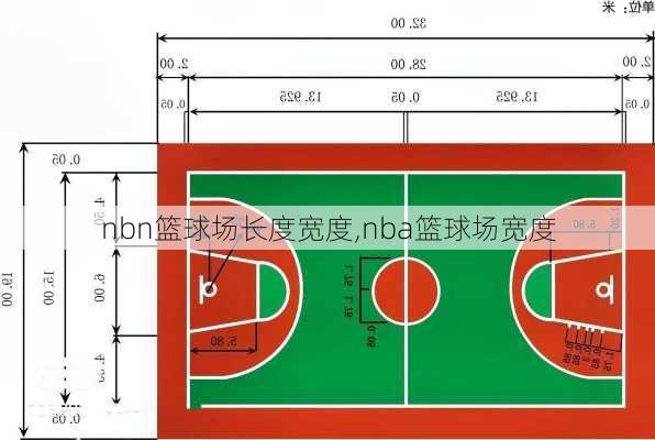 nbn篮球场长度宽度,nba篮球场宽度