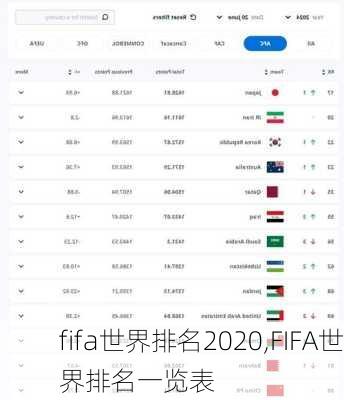 fifa世界排名2020,FIFA世界排名一览表