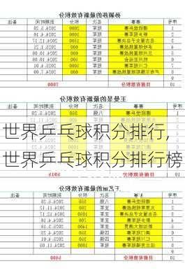 世界乒乓球积分排行,世界乒乓球积分排行榜