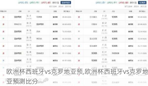 欧洲杯西班牙vs克罗地亚预,欧洲杯西班牙vs克罗地亚预测比分