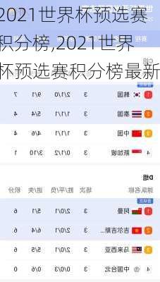 2021世界杯预选赛积分榜,2021世界杯预选赛积分榜最新