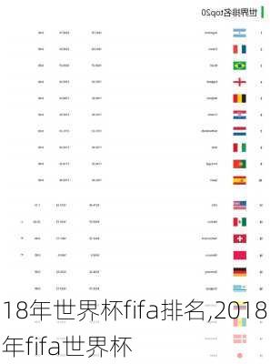 18年世界杯fifa排名,2018年fifa世界杯