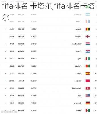 fifa排名 卡塔尔,fifa排名卡塔尔