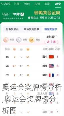 奥运会奖牌榜分析,奥运会奖牌榜分析图