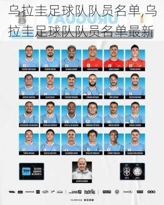 乌拉圭足球队队员名单,乌拉圭足球队队员名单最新