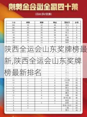 陕西全运会山东奖牌榜最新,陕西全运会山东奖牌榜最新排名