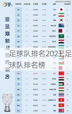 足球队排名2021,足球队排名榜