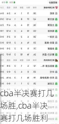 cba半决赛打几场胜,cba半决赛打几场胜利