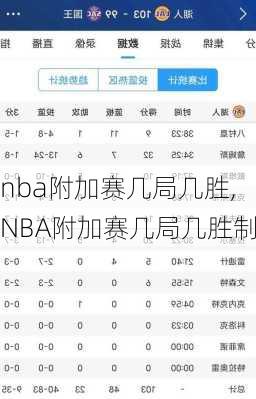 nba附加赛几局几胜,NBA附加赛几局几胜制