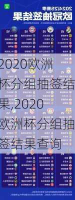 2020欧洲杯分组抽签结果,2020欧洲杯分组抽签结果查询