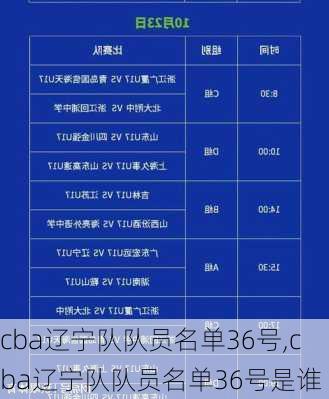 cba辽宁队队员名单36号,cba辽宁队队员名单36号是谁