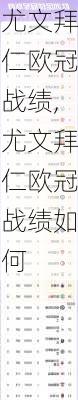 尤文拜仁欧冠战绩,尤文拜仁欧冠战绩如何