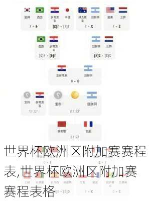 世界杯欧洲区附加赛赛程表,世界杯欧洲区附加赛赛程表格