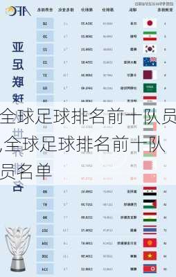全球足球排名前十队员,全球足球排名前十队员名单