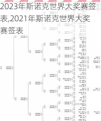 2023年斯诺克世界大奖赛签表,2021年斯诺克世界大奖赛签表