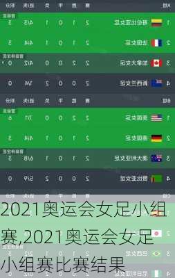2021奥运会女足小组赛,2021奥运会女足小组赛比赛结果