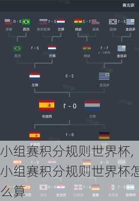 小组赛积分规则世界杯,小组赛积分规则世界杯怎么算