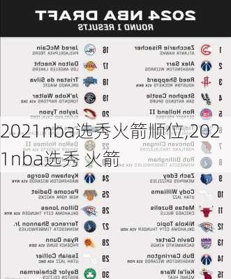 2021nba选秀火箭顺位,2021nba选秀 火箭