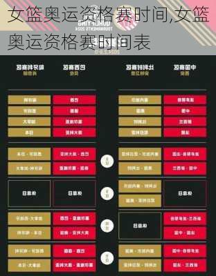 女篮奥运资格赛时间,女篮奥运资格赛时间表