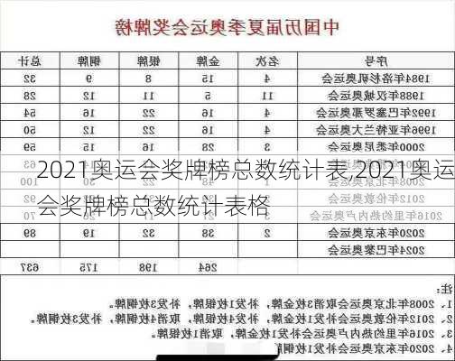 2021奥运会奖牌榜总数统计表,2021奥运会奖牌榜总数统计表格
