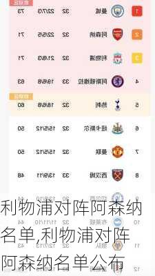 利物浦对阵阿森纳名单,利物浦对阵阿森纳名单公布