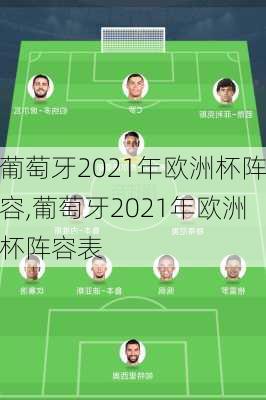 葡萄牙2021年欧洲杯阵容,葡萄牙2021年欧洲杯阵容表