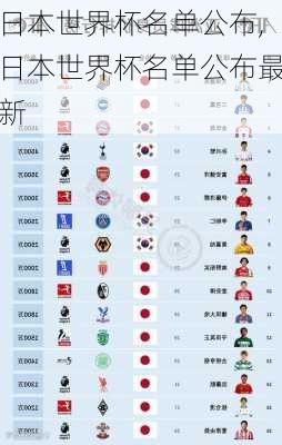 日本世界杯名单公布,日本世界杯名单公布最新