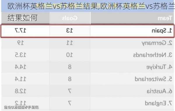 欧洲杯英格兰vs苏格兰结果,欧洲杯英格兰vs苏格兰结果如何