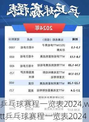 乒乓球赛程一览表2024,wtt乒乓球赛程一览表2024
