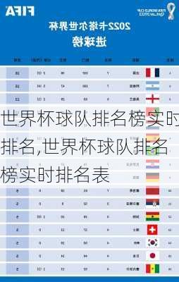 世界杯球队排名榜实时排名,世界杯球队排名榜实时排名表