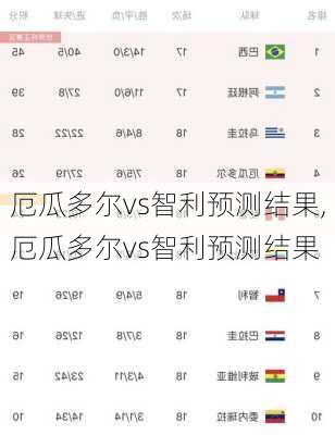 厄瓜多尔vs智利预测结果,厄瓜多尔vs智利预测结果