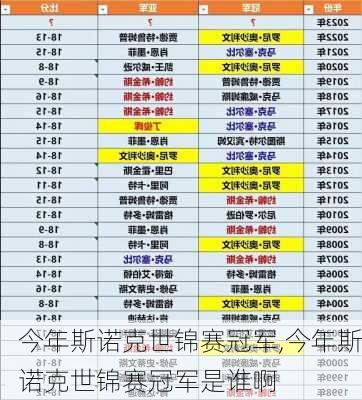 今年斯诺克世锦赛冠军,今年斯诺克世锦赛冠军是谁啊