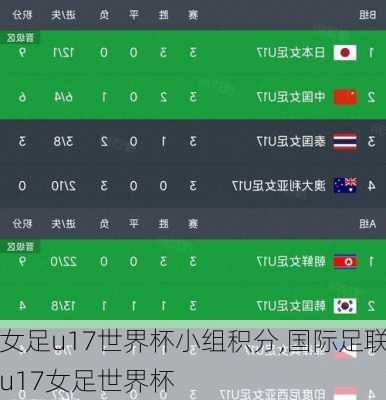 女足u17世界杯小组积分,国际足联u17女足世界杯
